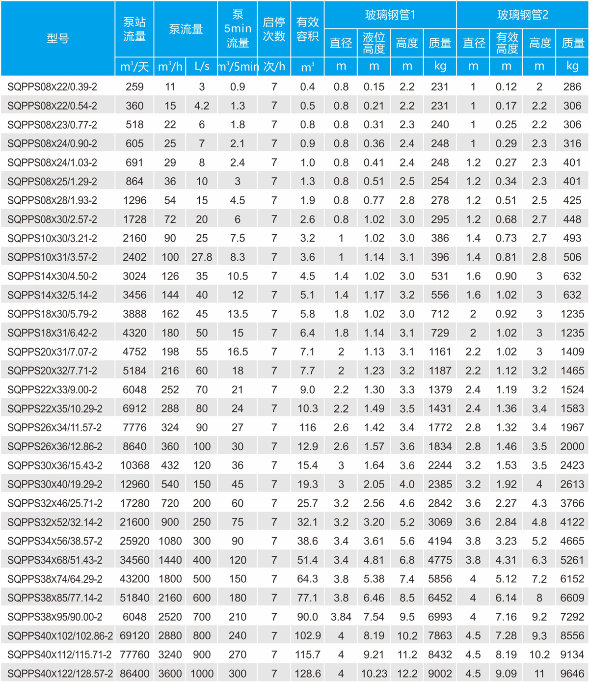 一体化预制泵站参数表